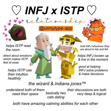 istp and infj dating